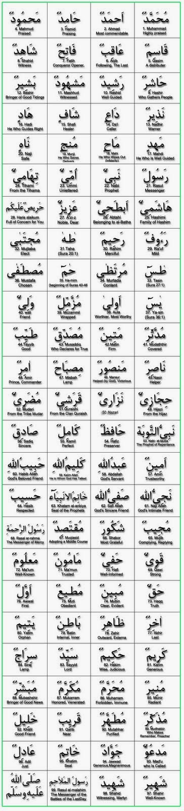 99 names of Hazrat Mohhamad (SAW)